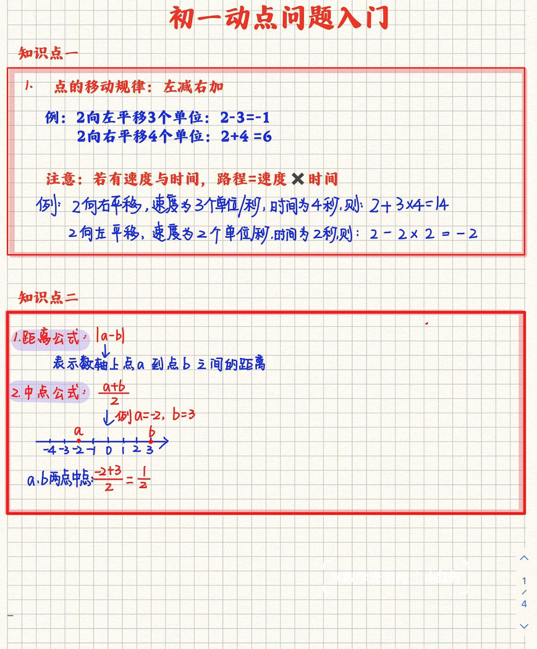 关于数轴的数学手抄报图片