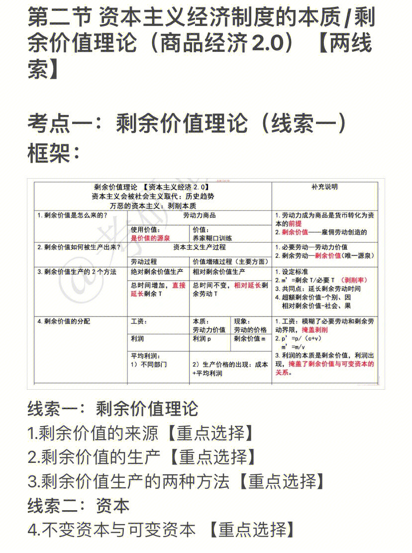 腿姐第五章剩余价值理论1