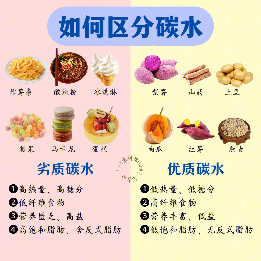 碳水化合物的分类图片