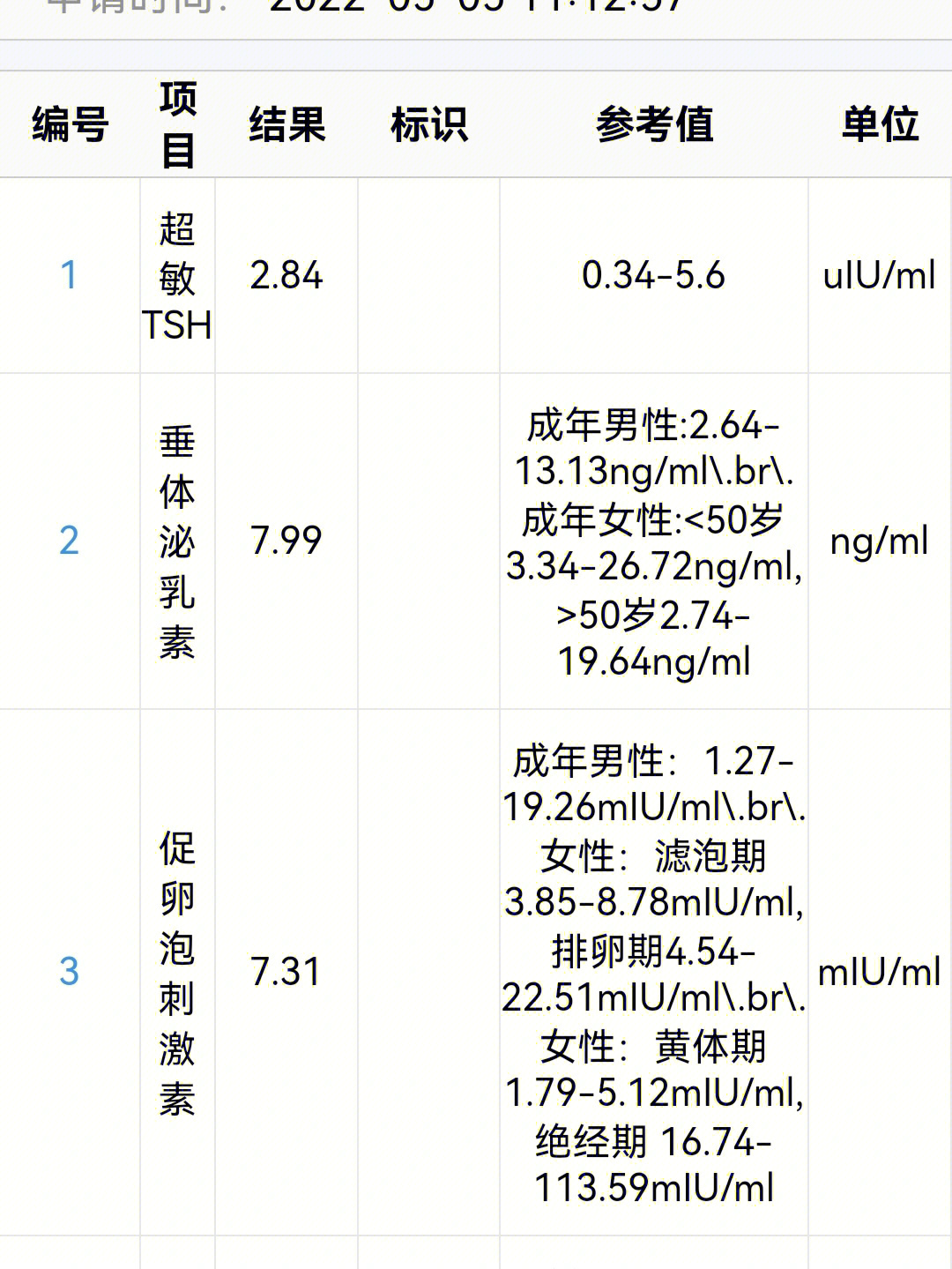 性激素六项正常值图片