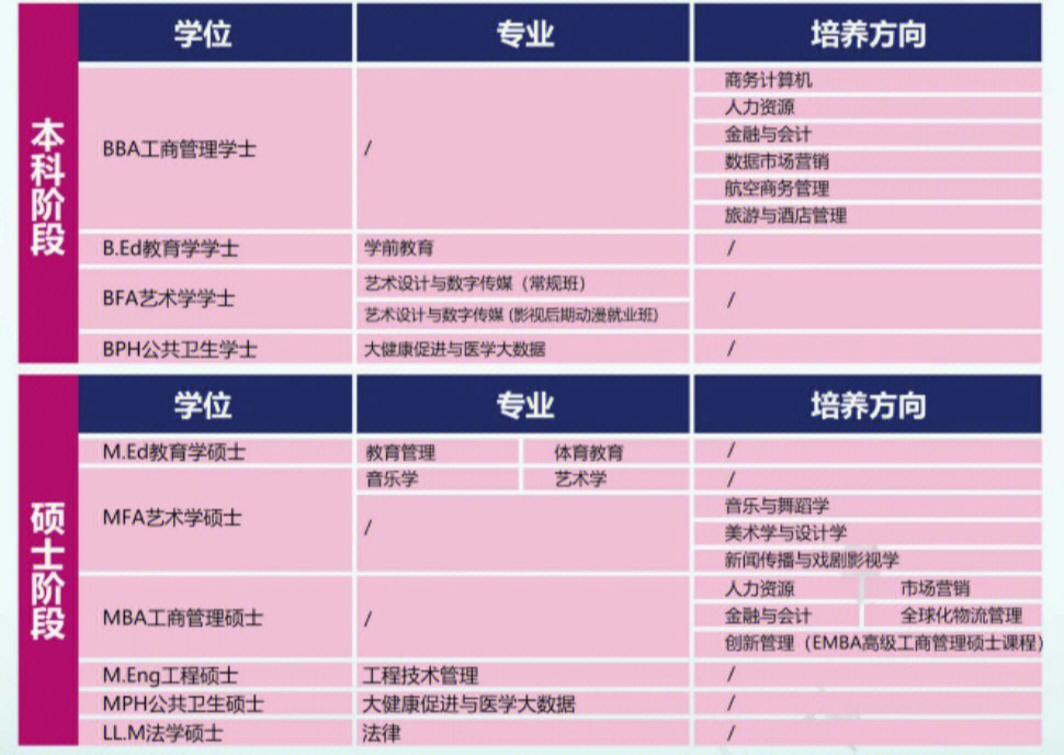 泰国格乐大学新一期招生进行中