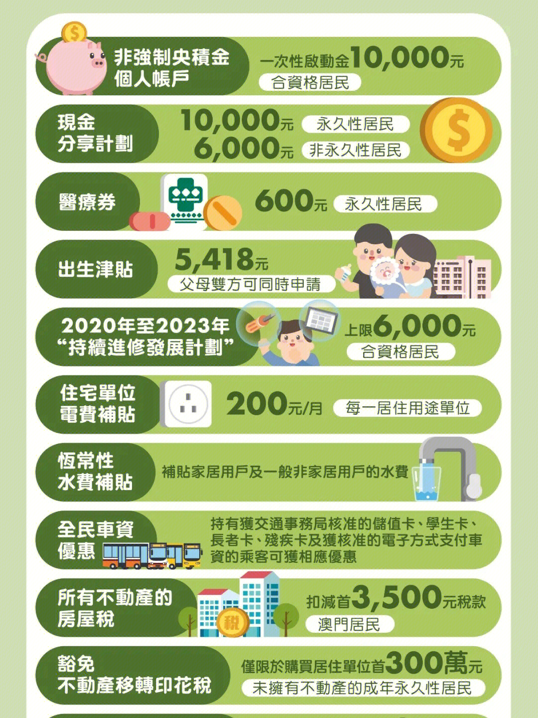 惠民政策有哪些图片