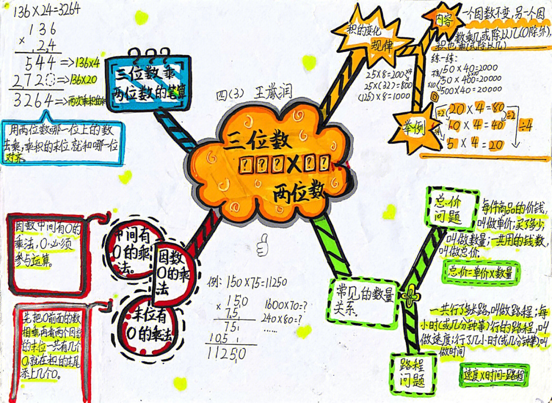 四上数学思维导图整册图片