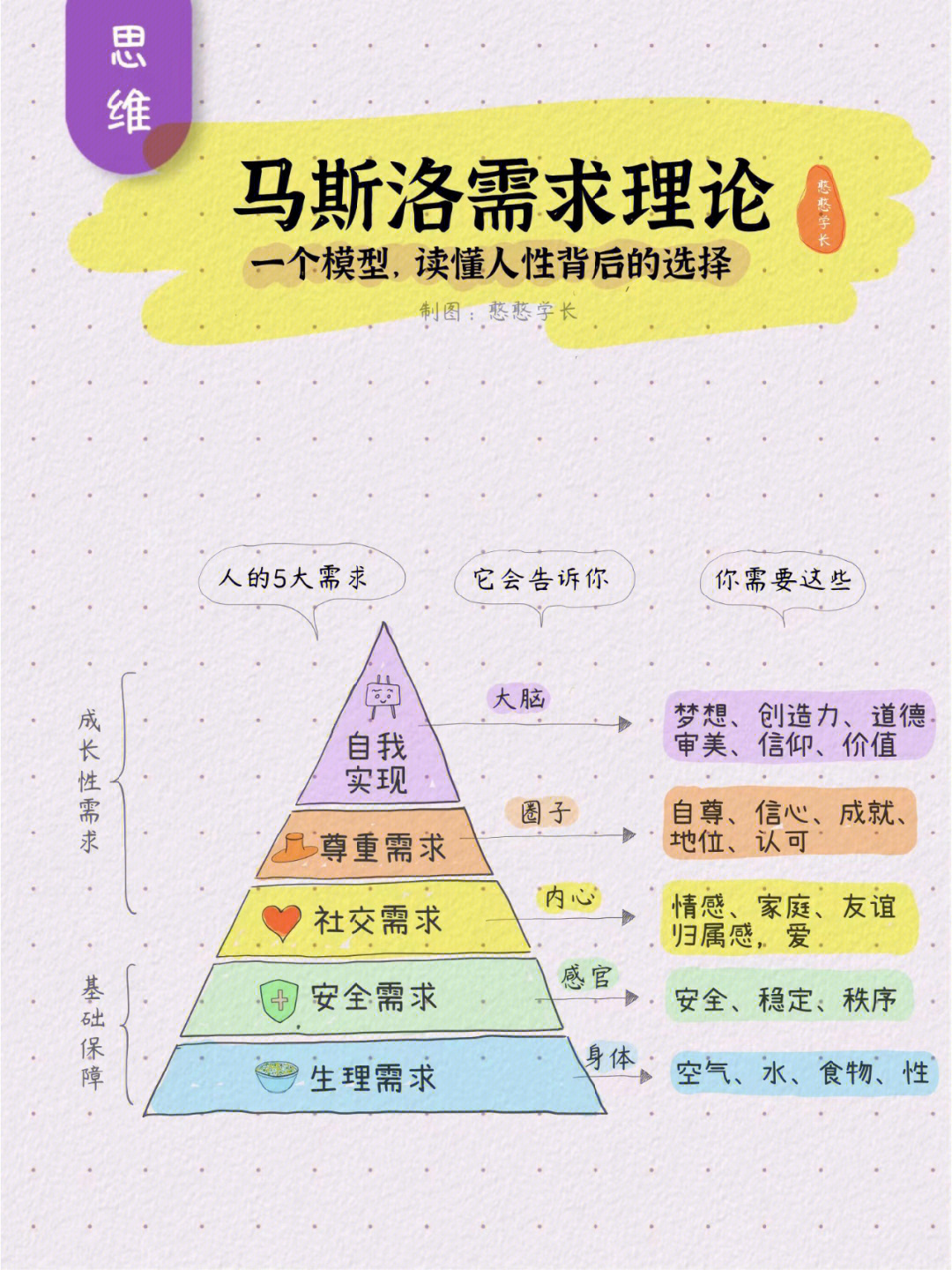 马斯洛需求理论丨洞察人性背后的真实需求