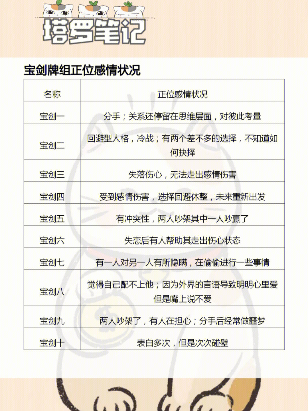 宝剑塔罗牌意思图解图片