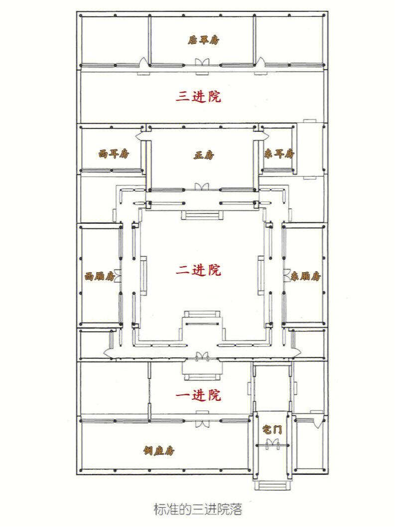 北京四合院的空间布局