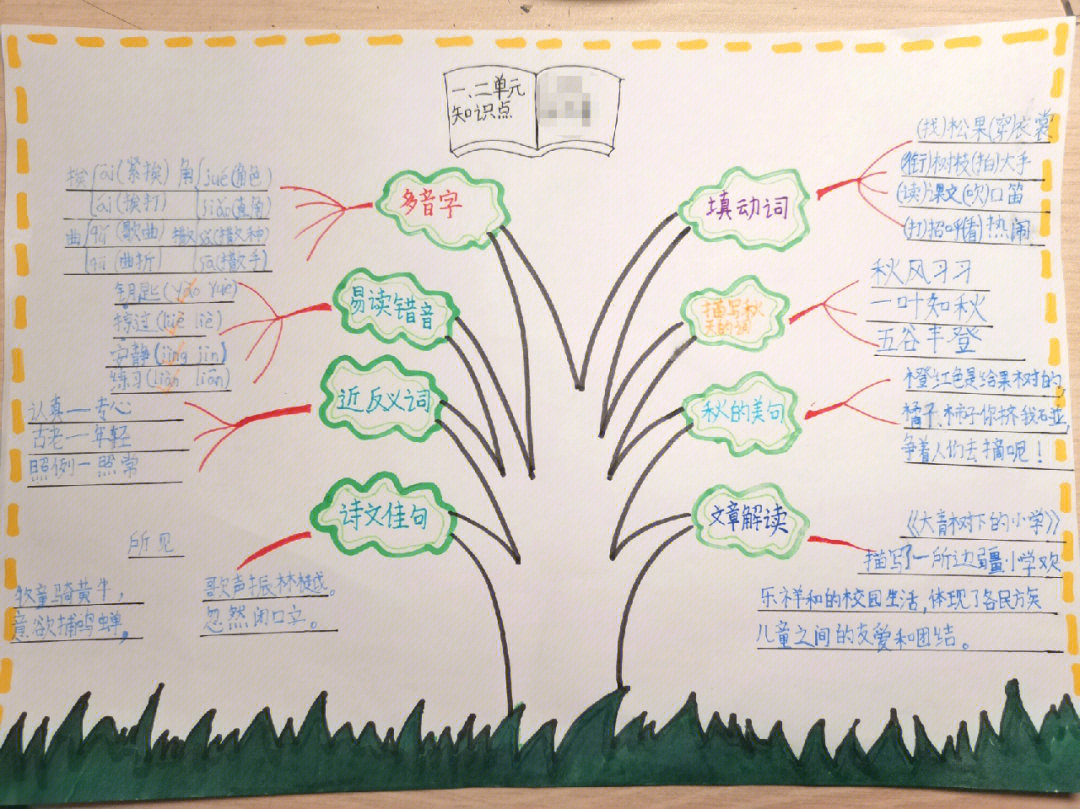 小学语文思维导图