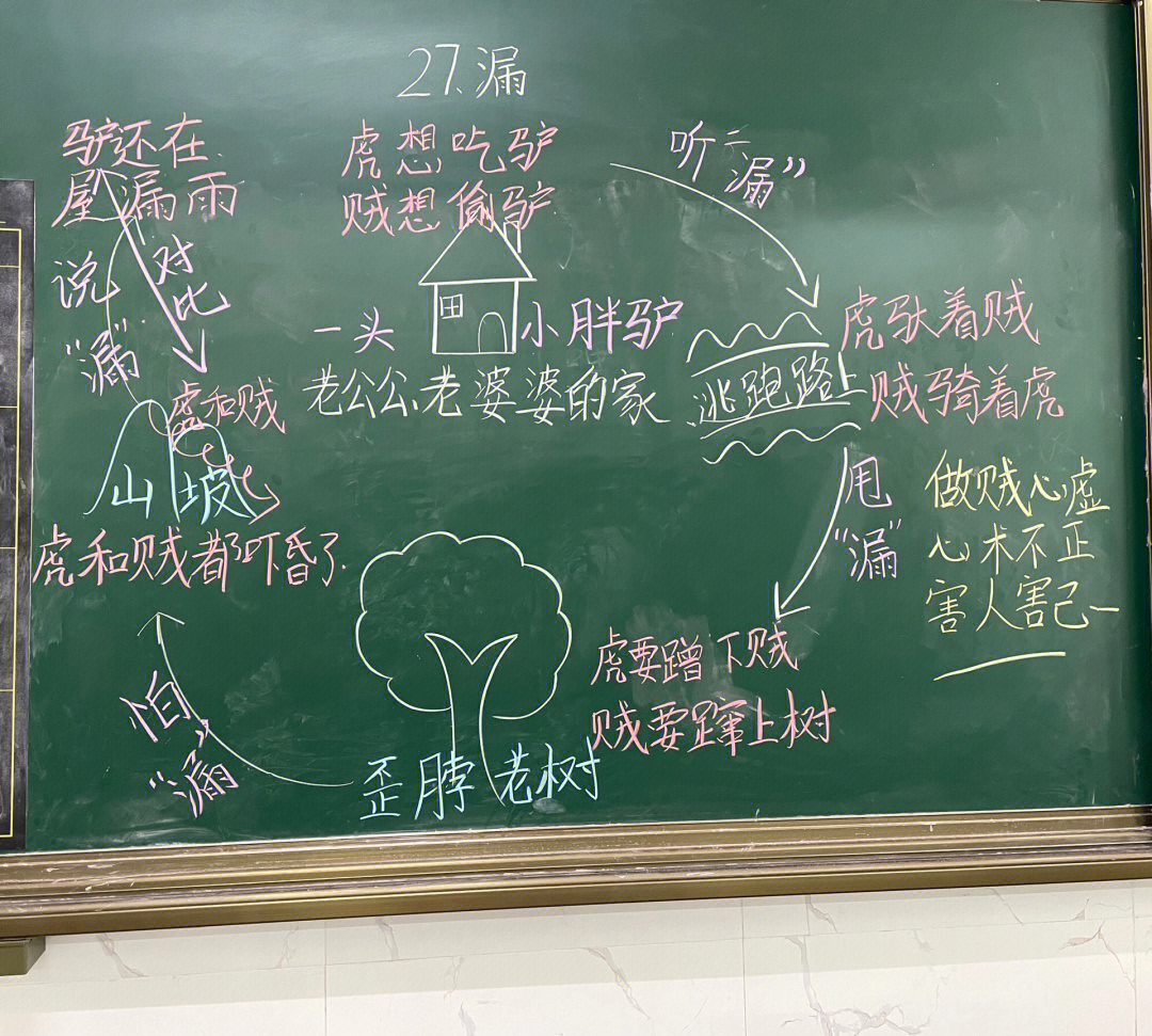 马和负重的驴思维导图图片