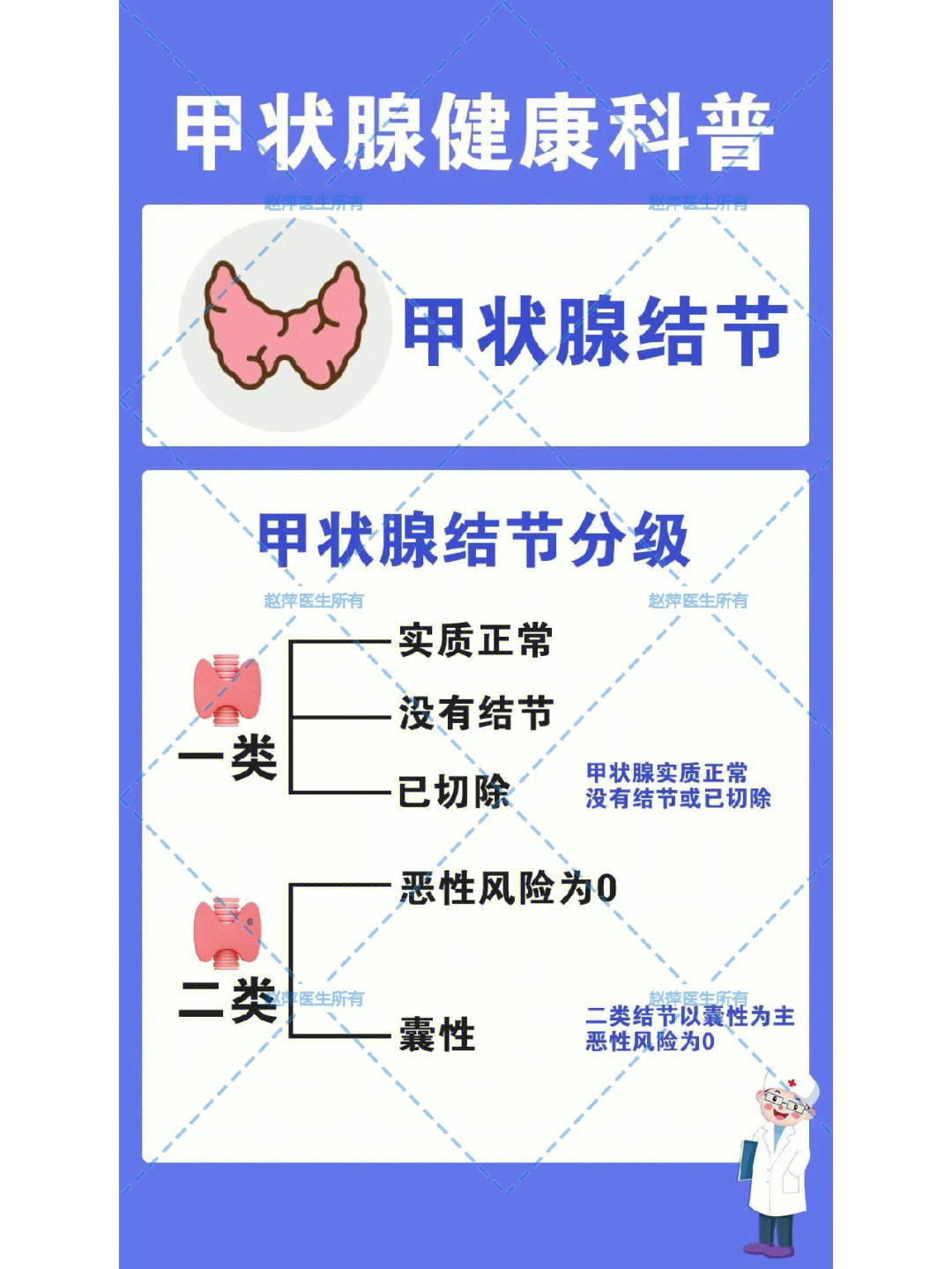 甲状腺结节自查图恶性图片