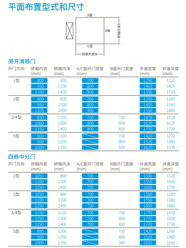 梯井宽度以多少为宜图片