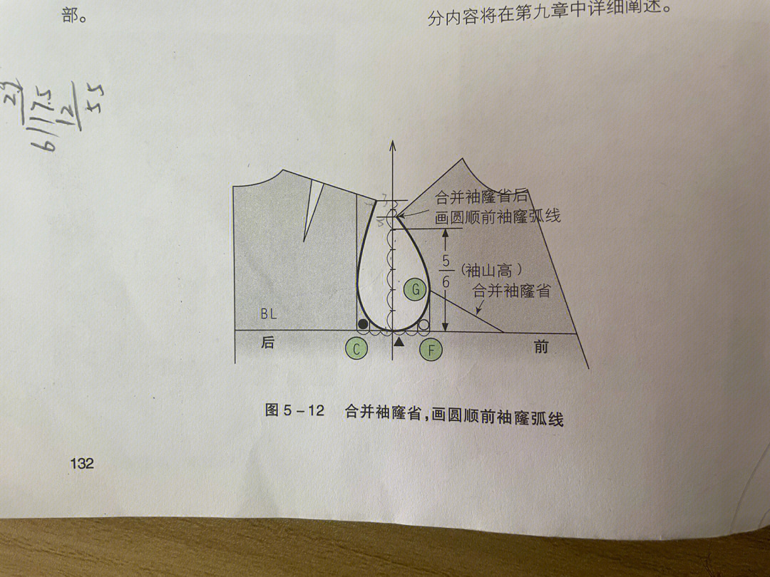 其实袖山高可以用更简单的方式算出来;从前后衣片量取前后袖笼长度,衣