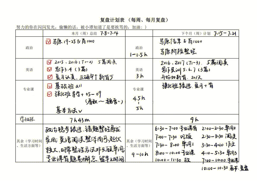 78714学习周总结