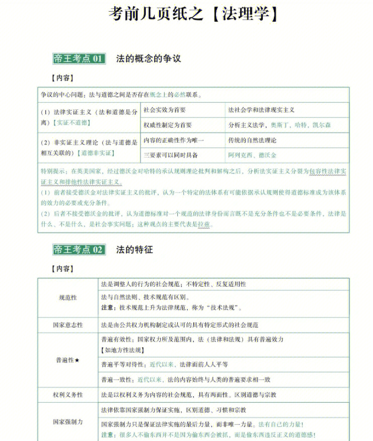 2022年齐贤法考客观题考前几页纸法理学