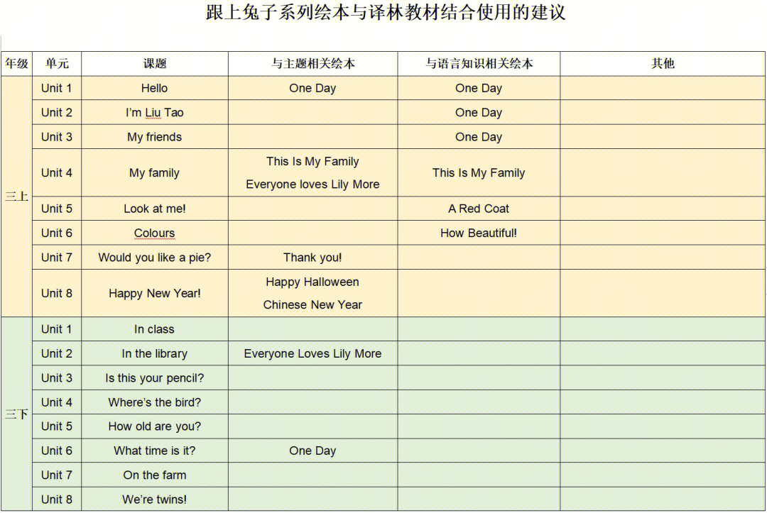 跟上兔子one day绘本图片