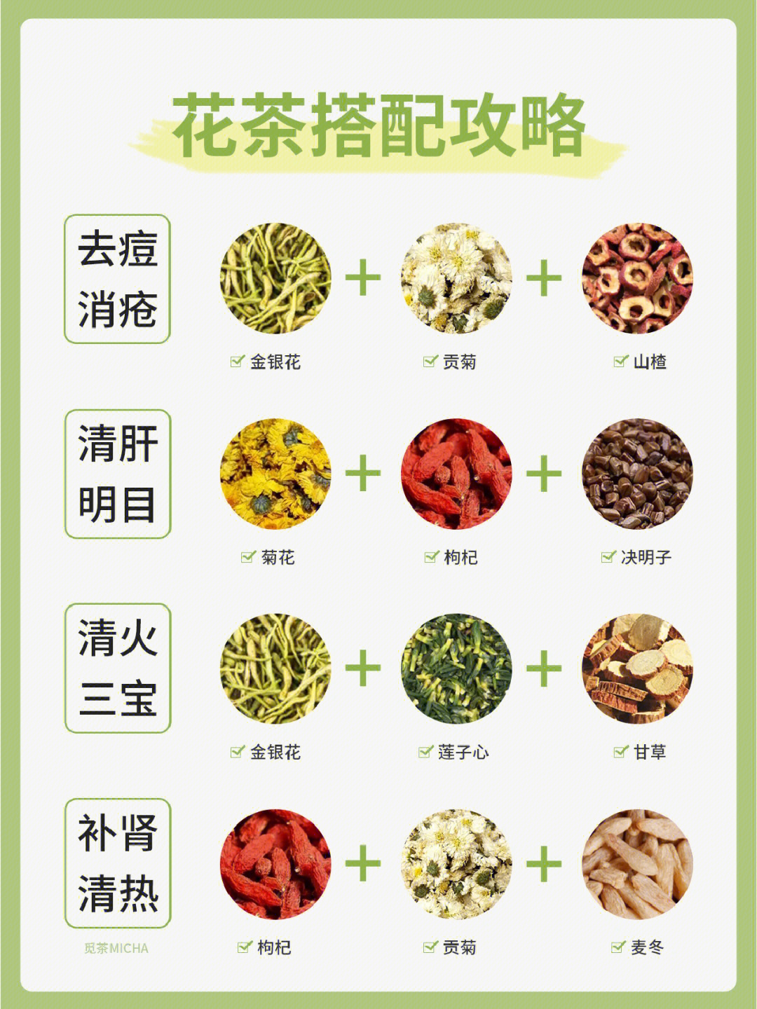 各种花茶搭配功效大全图片