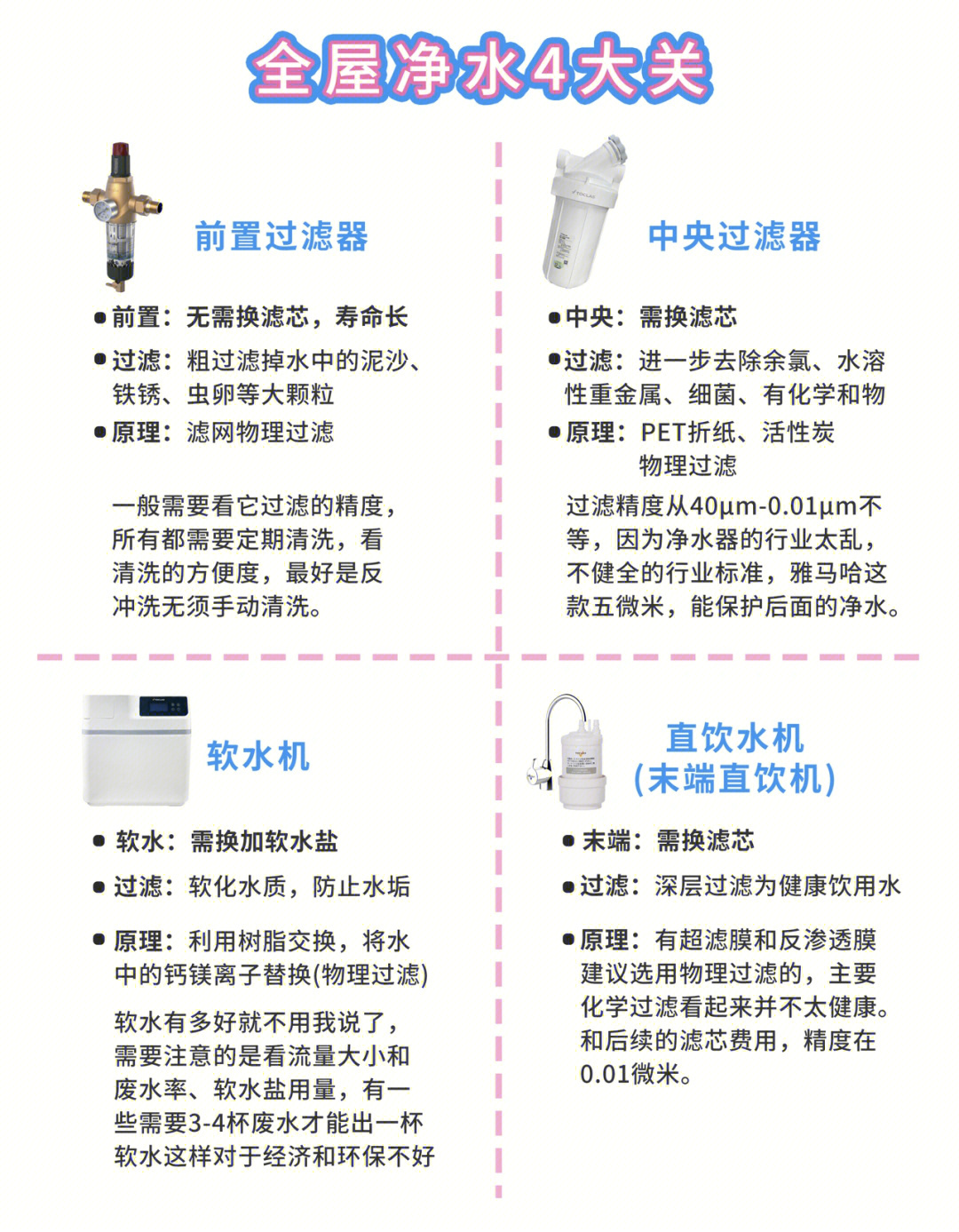 全屋净水系统干货前置中央末端软水介绍