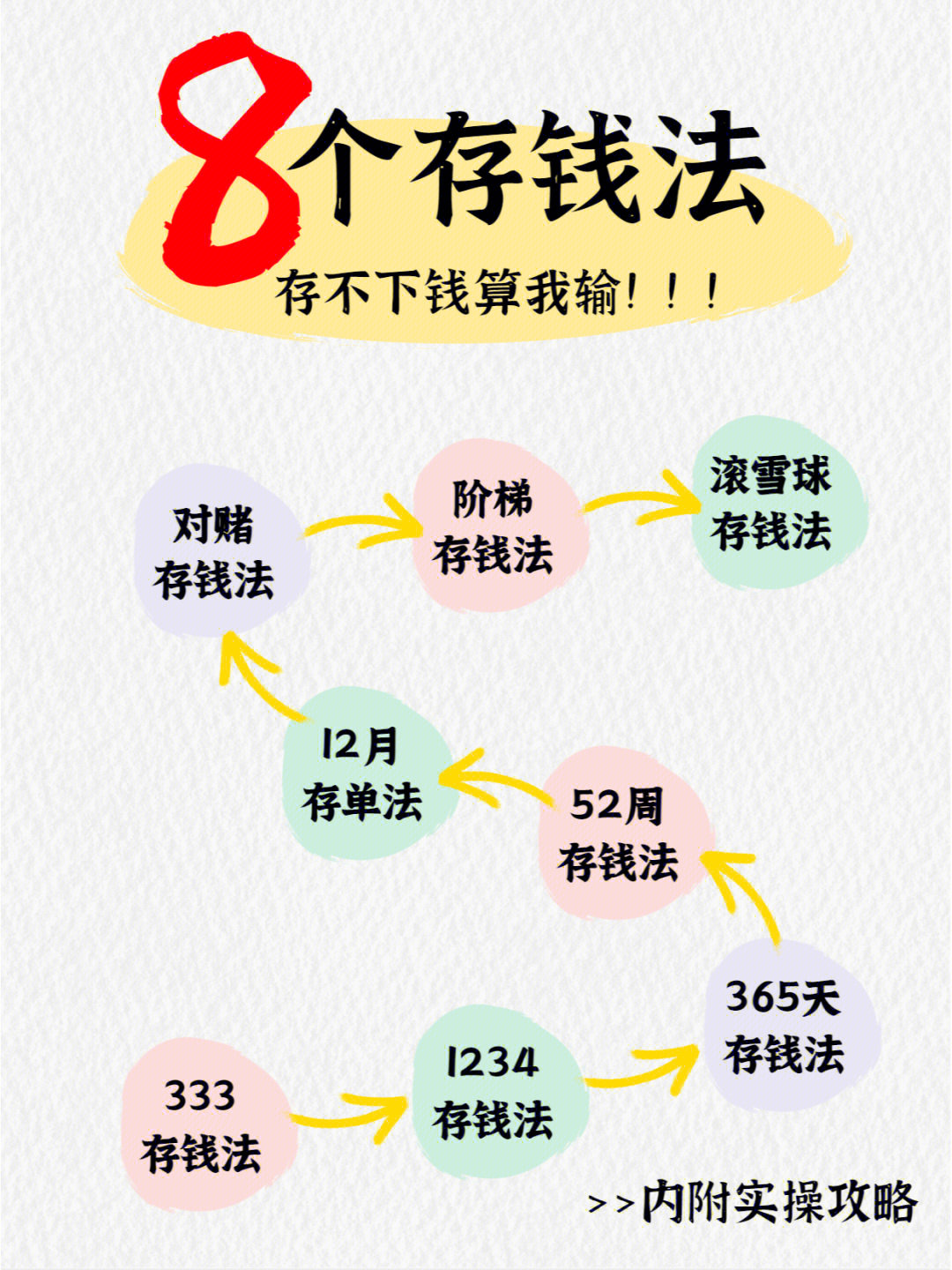 12月存钱法图片