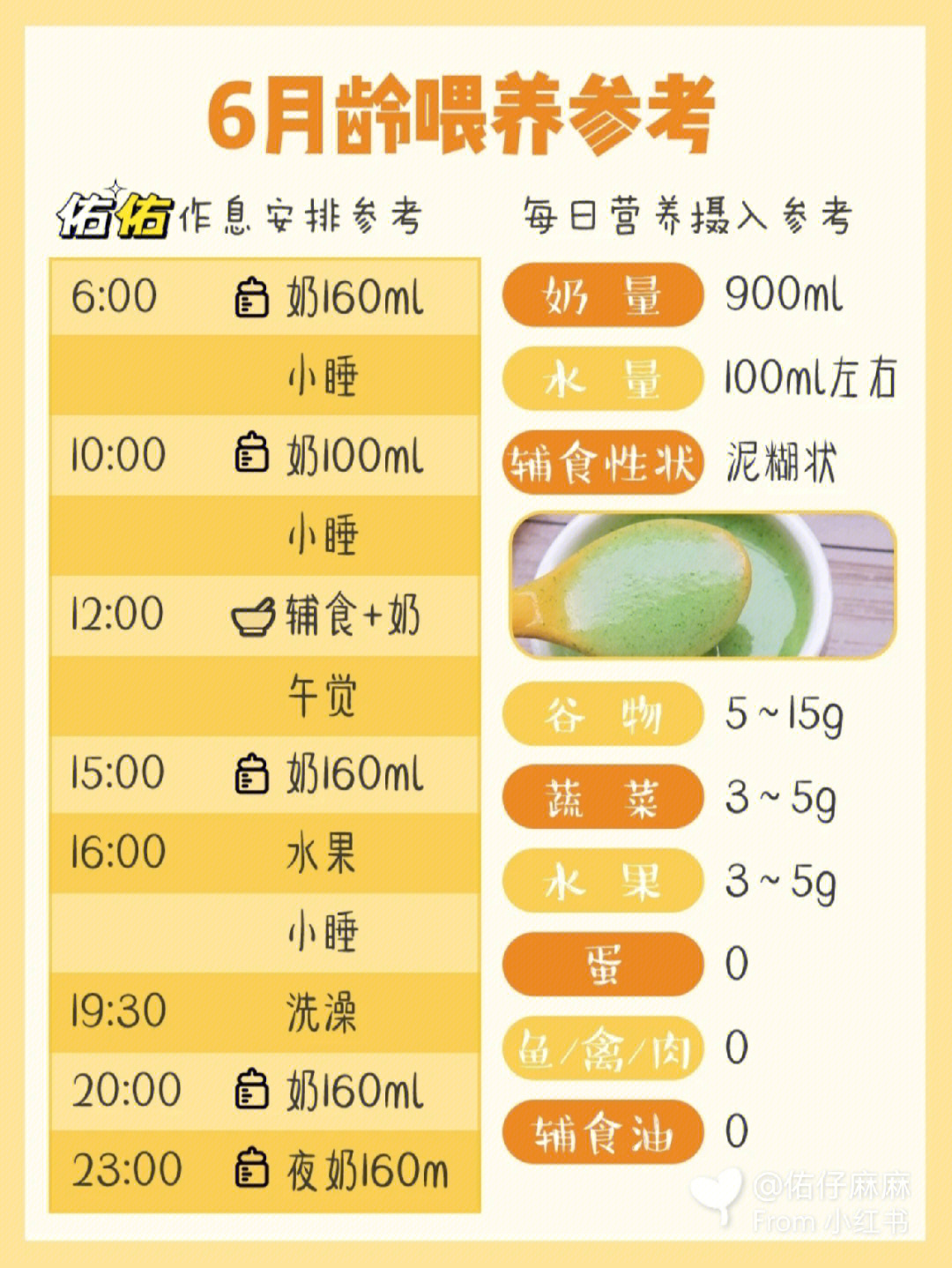 612月龄宝宝奶量辅食喂养量参考