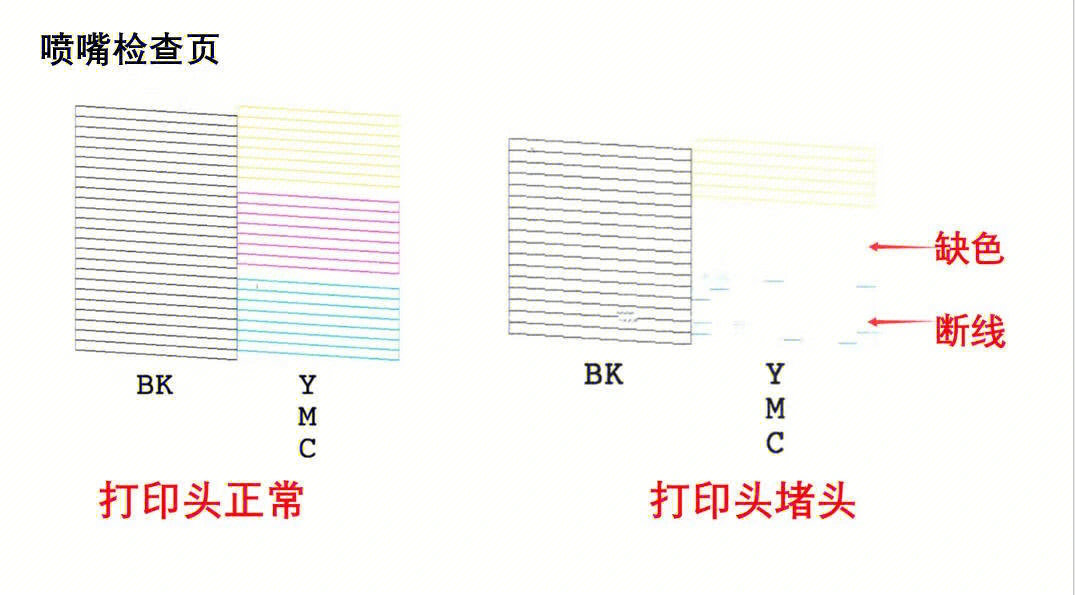 打印喷嘴检查图案图片