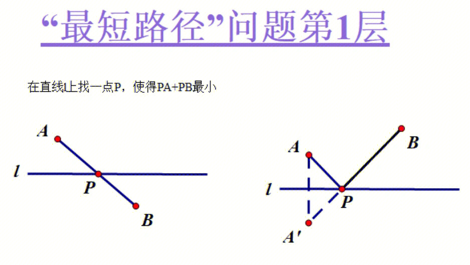 初二数学将军饮马问题及拓展题型汇总