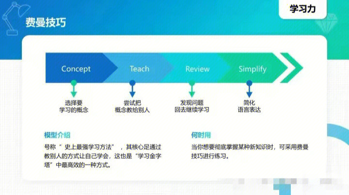 高效学习法则