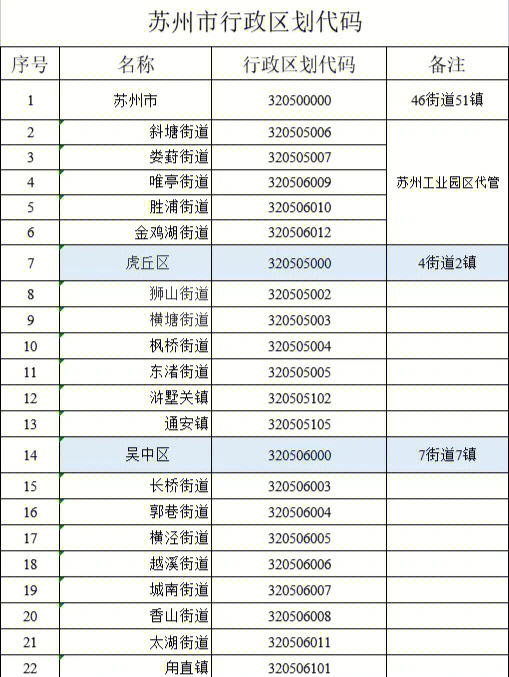 苏州姑苏区邮编图片