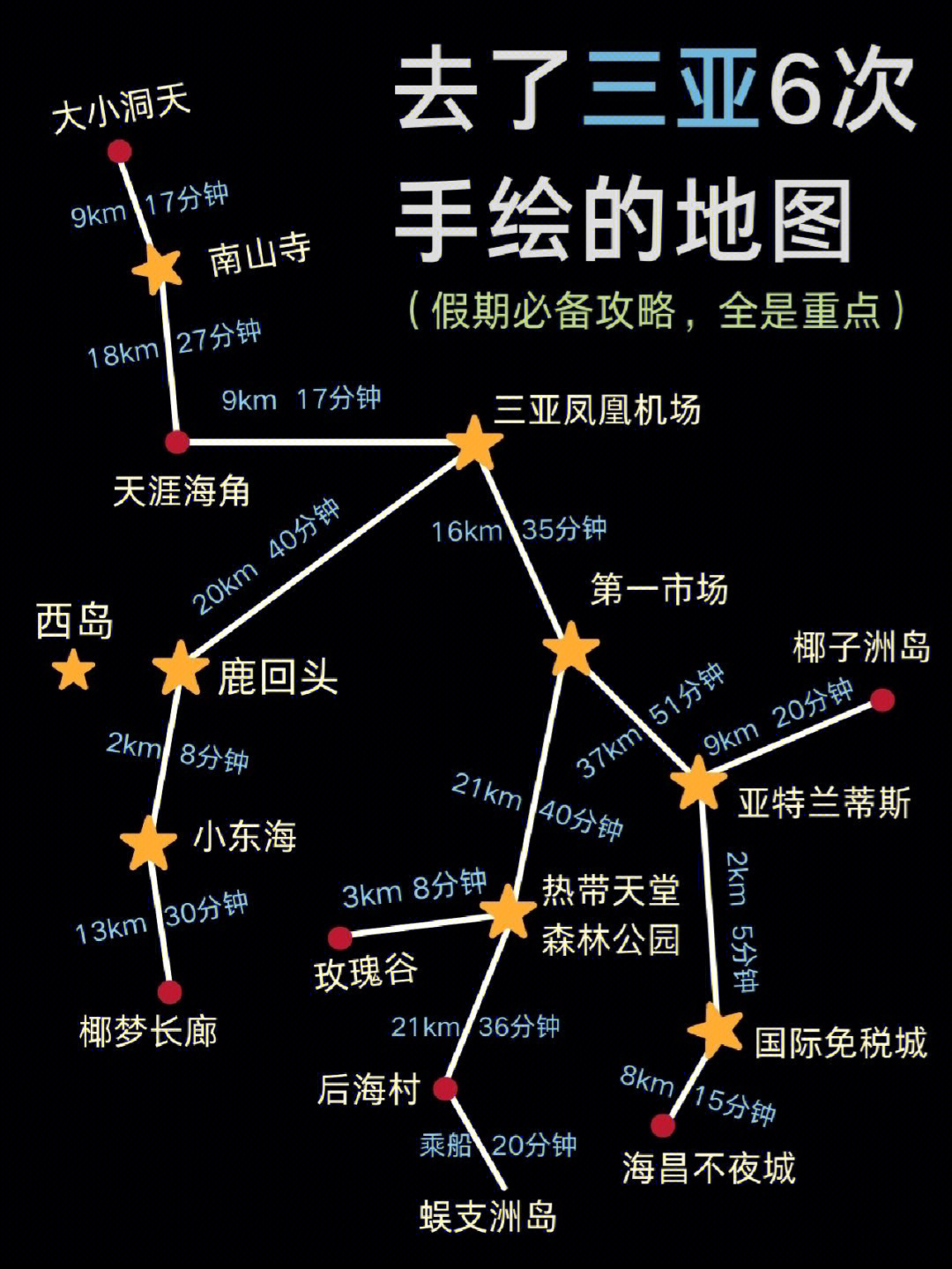 三亚旅游攻略防坑必藏指南三亚手绘地图