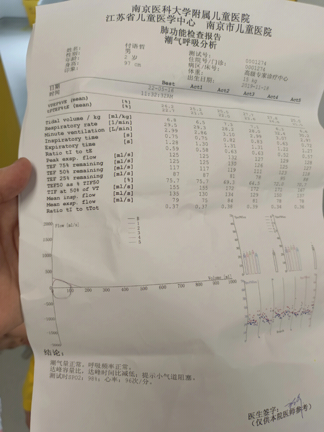 肺功能检查有点小问题  现在先这样治疗   平时咳嗽也不厉害  但是