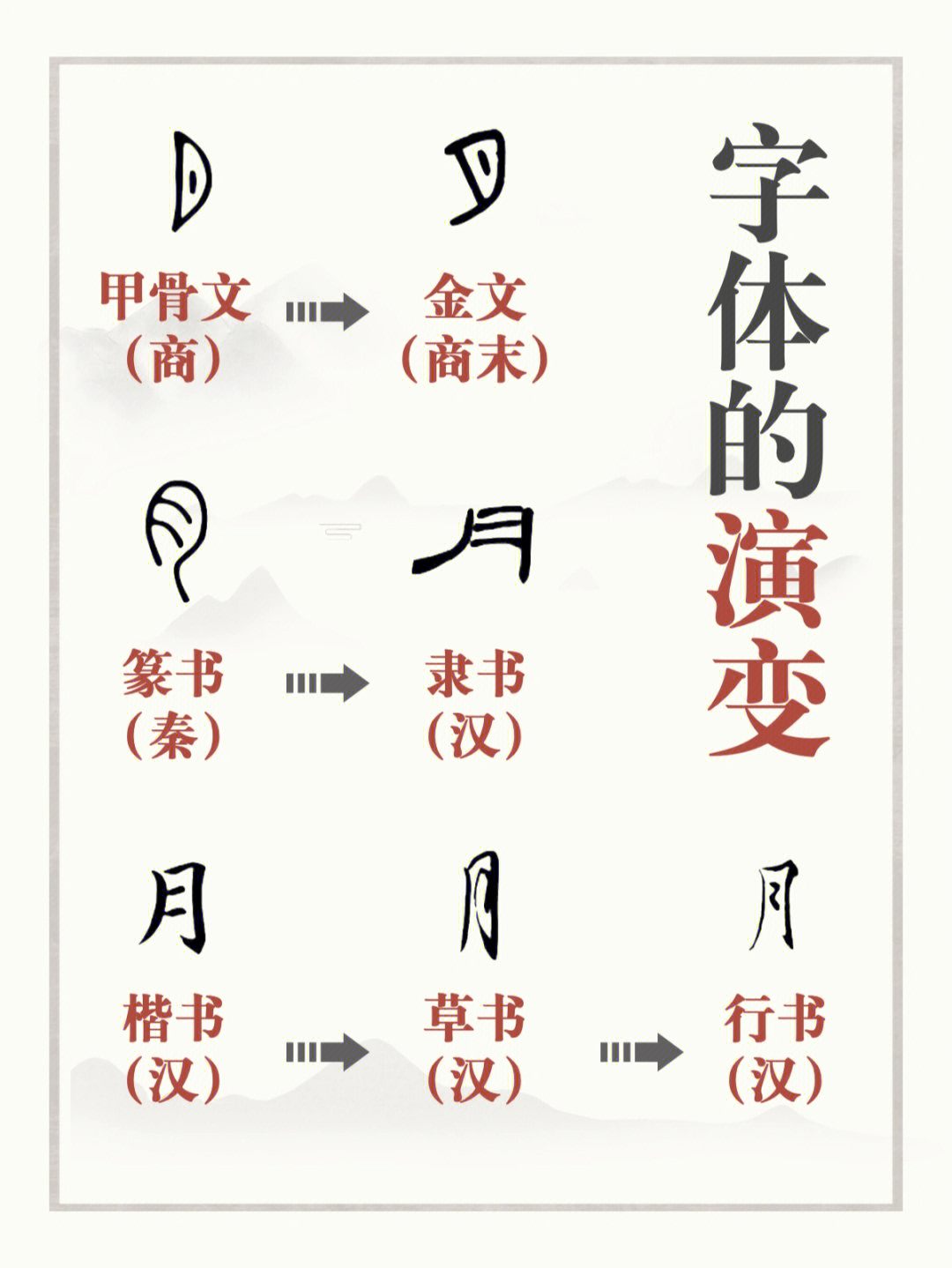 书法知识汉字字体的演变过程