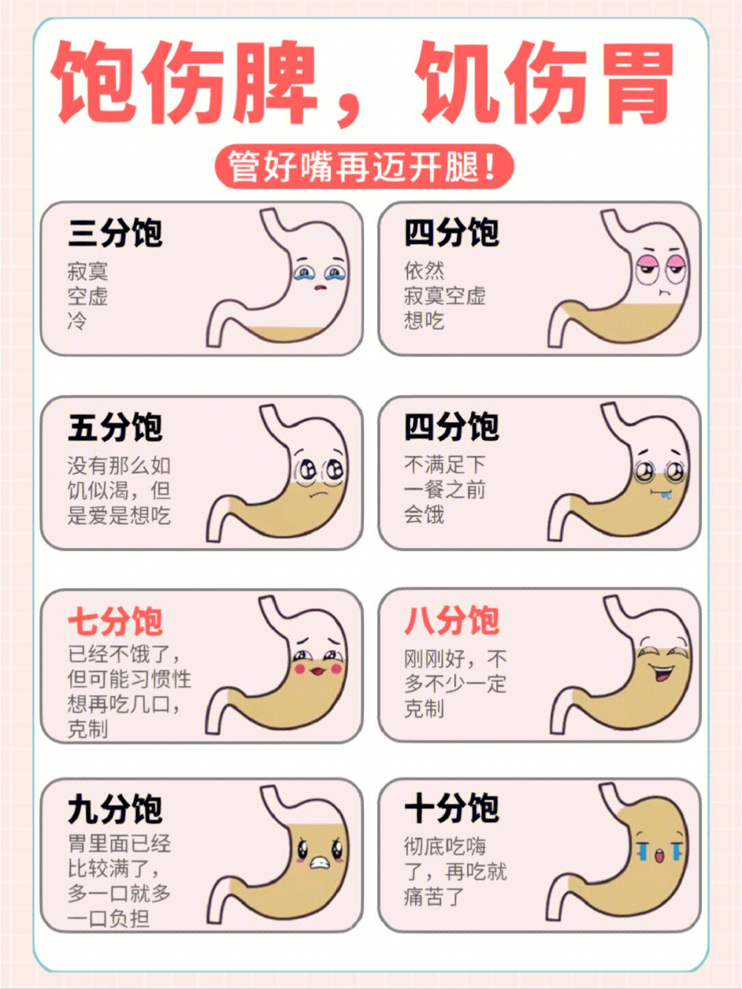 人吃生米的胃图片图片