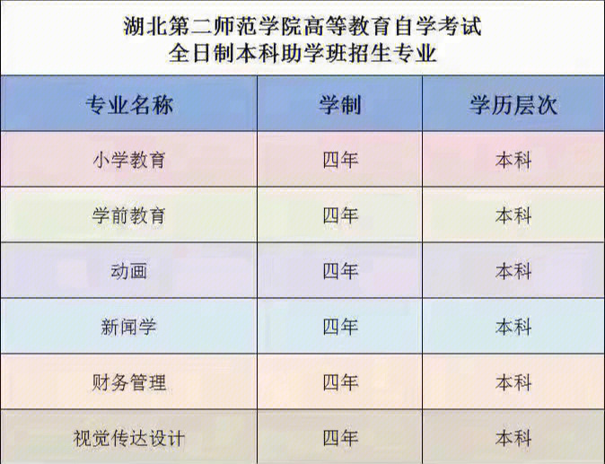 广东食品药品学院医疗器械学院_广东第二师范学院怎么样_2021年广东师范第二学院函授