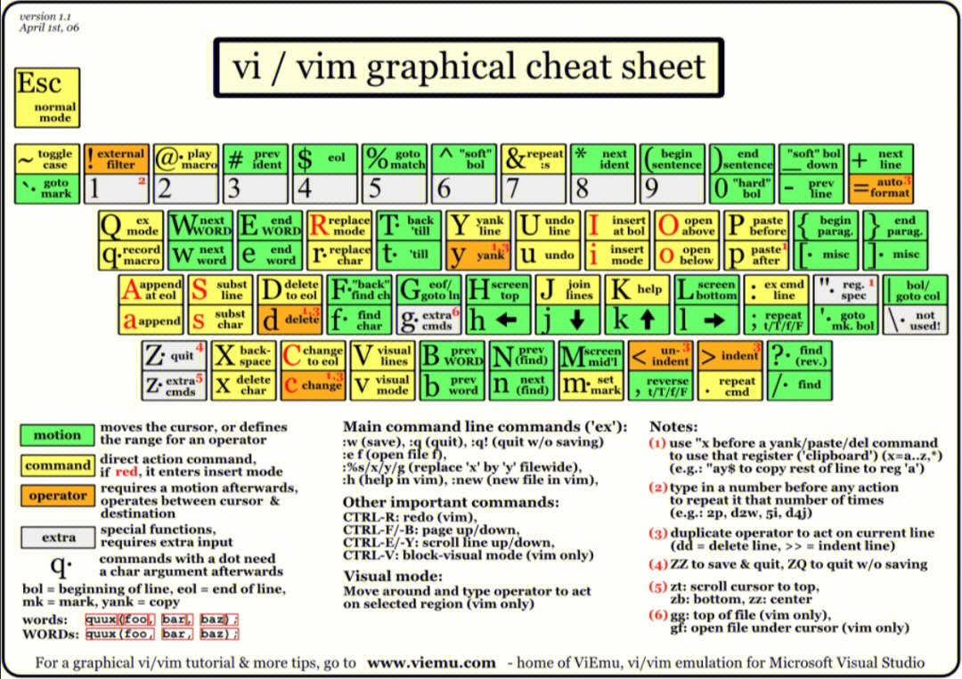 spotting cheats图片