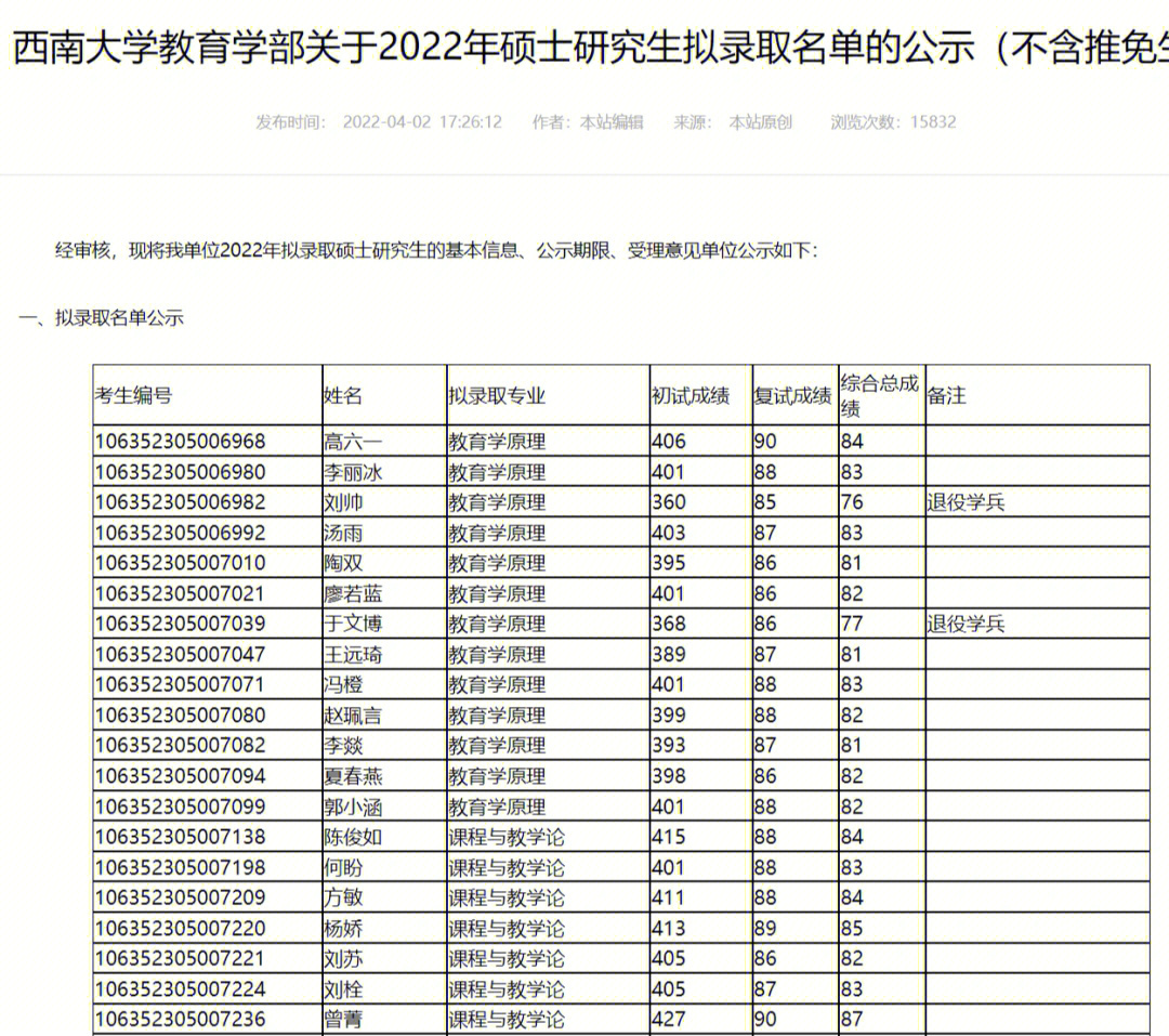 西南大学教育学部22年研究生拟录取名单