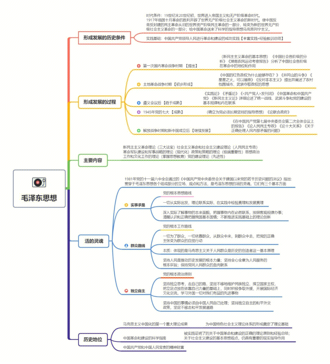 毛概第一章树状图图片