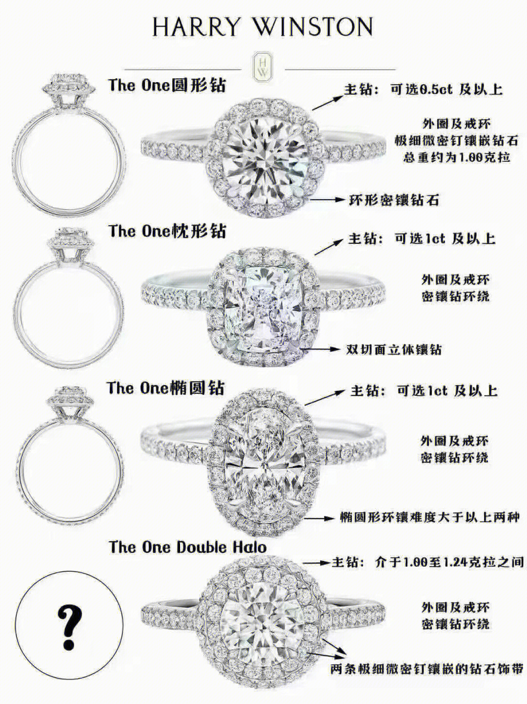 钻戒定制流程:1,选好你想要的钻石级别(或是预算)2,挑选你喜欢的款式