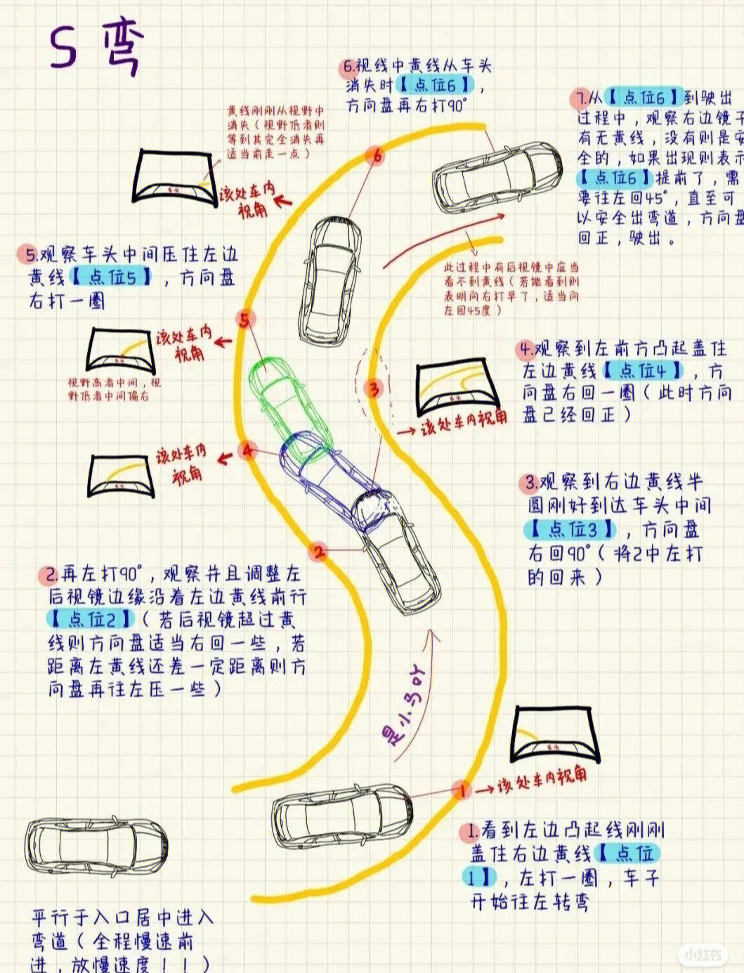 科目二线路图画法图片