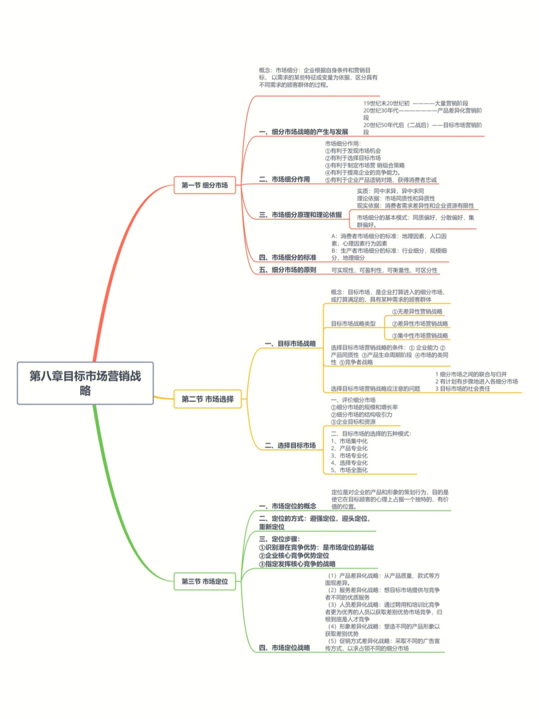 市场营销学知识结构图图片