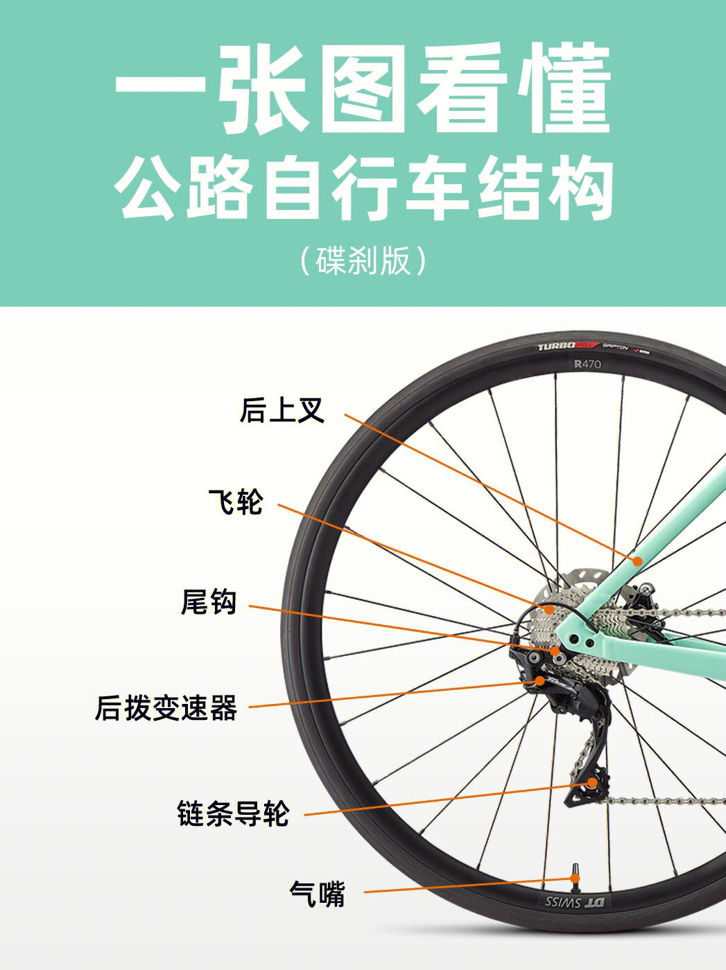 自行车配件图解图片