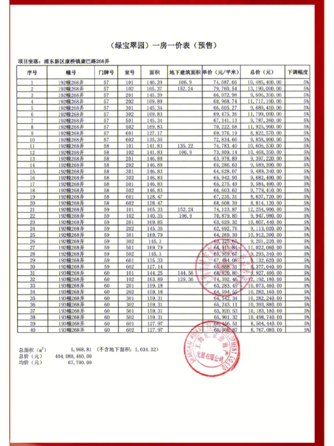 绿宝园一房一价