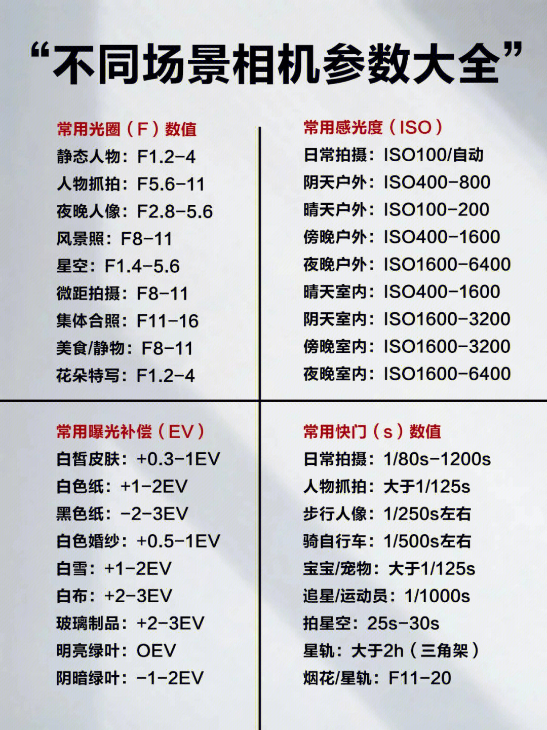 摄影常用参数图片