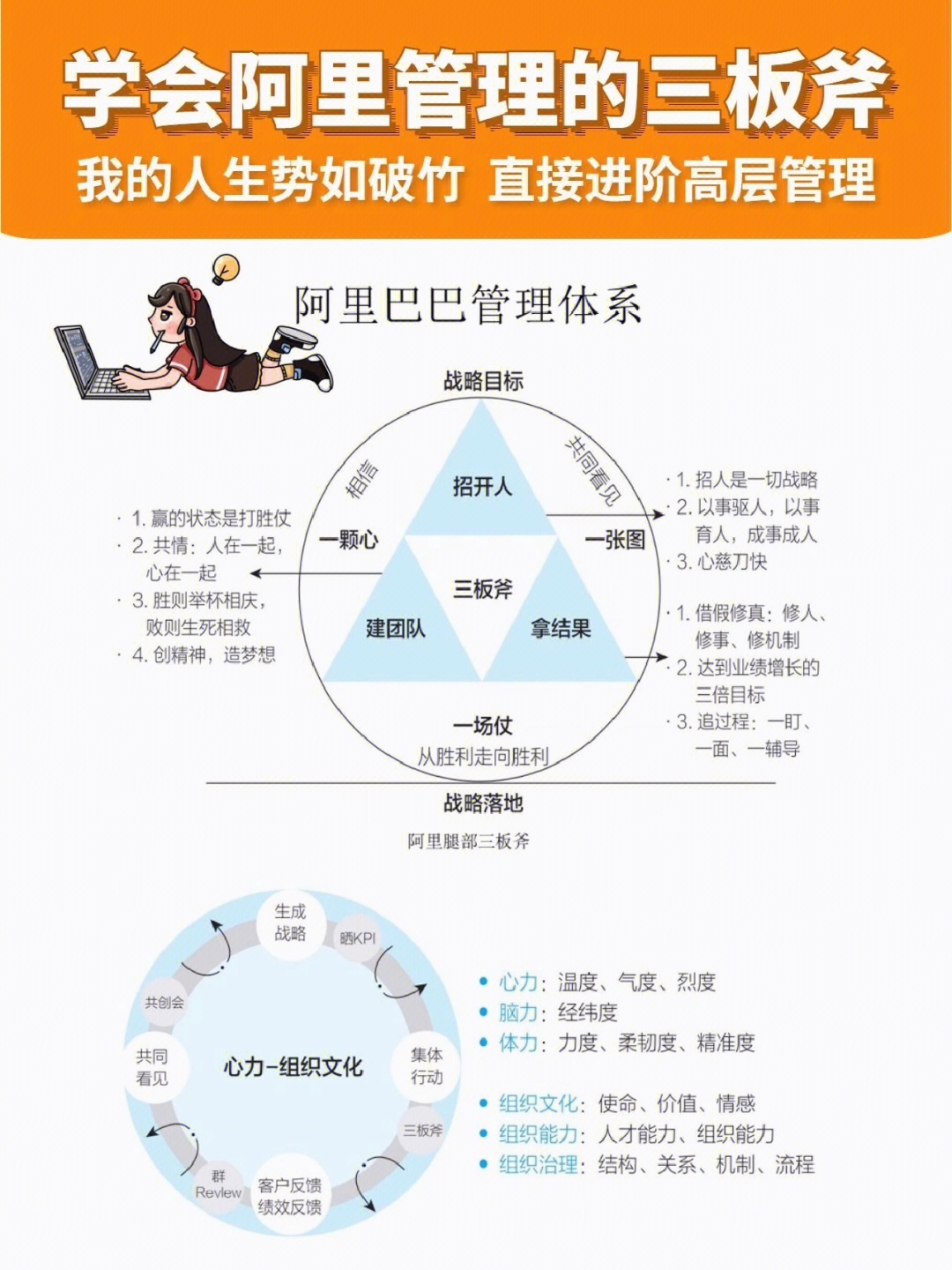 阿里巴巴公司思维导图图片