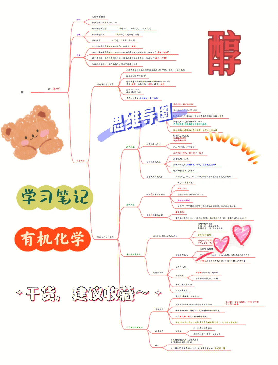 78有机化学之醇7199醇的思维导图里面包括了结构,分类和命名
