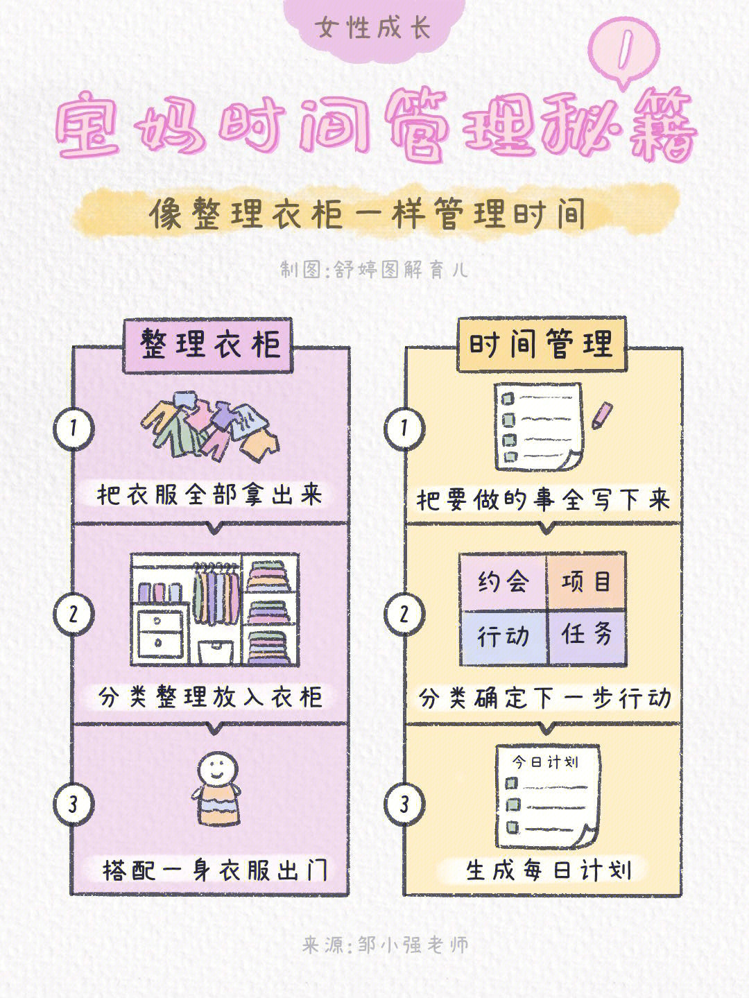 像整理衣柜一样管理时间带娃工作两不误