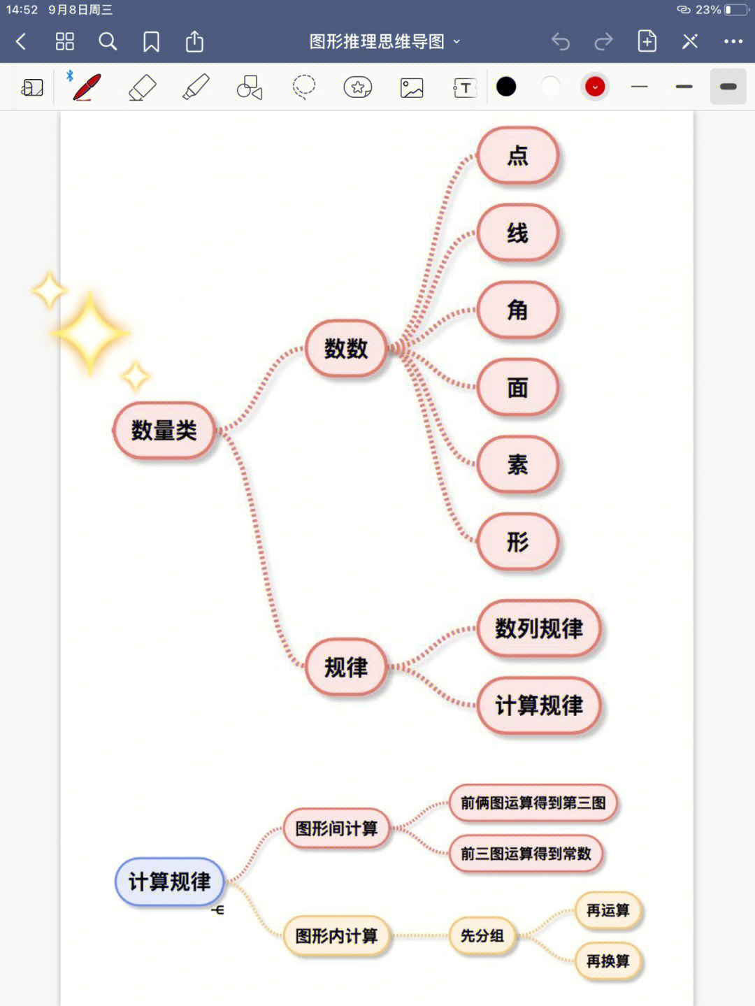 图形推理知识点结构图图片