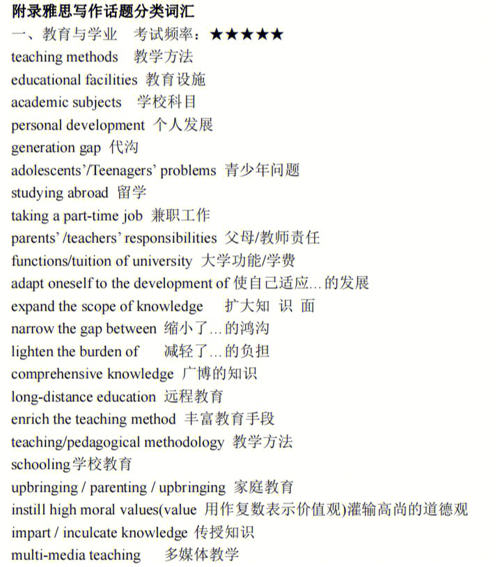 雅思大作文话题分类词汇