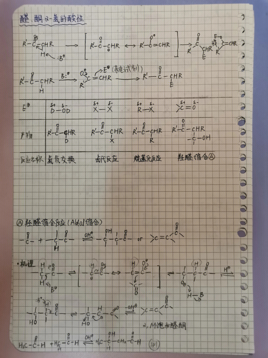 大学有机化学笔记醛酮2