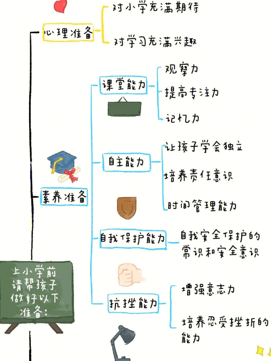 幼儿园小班优质公开课  