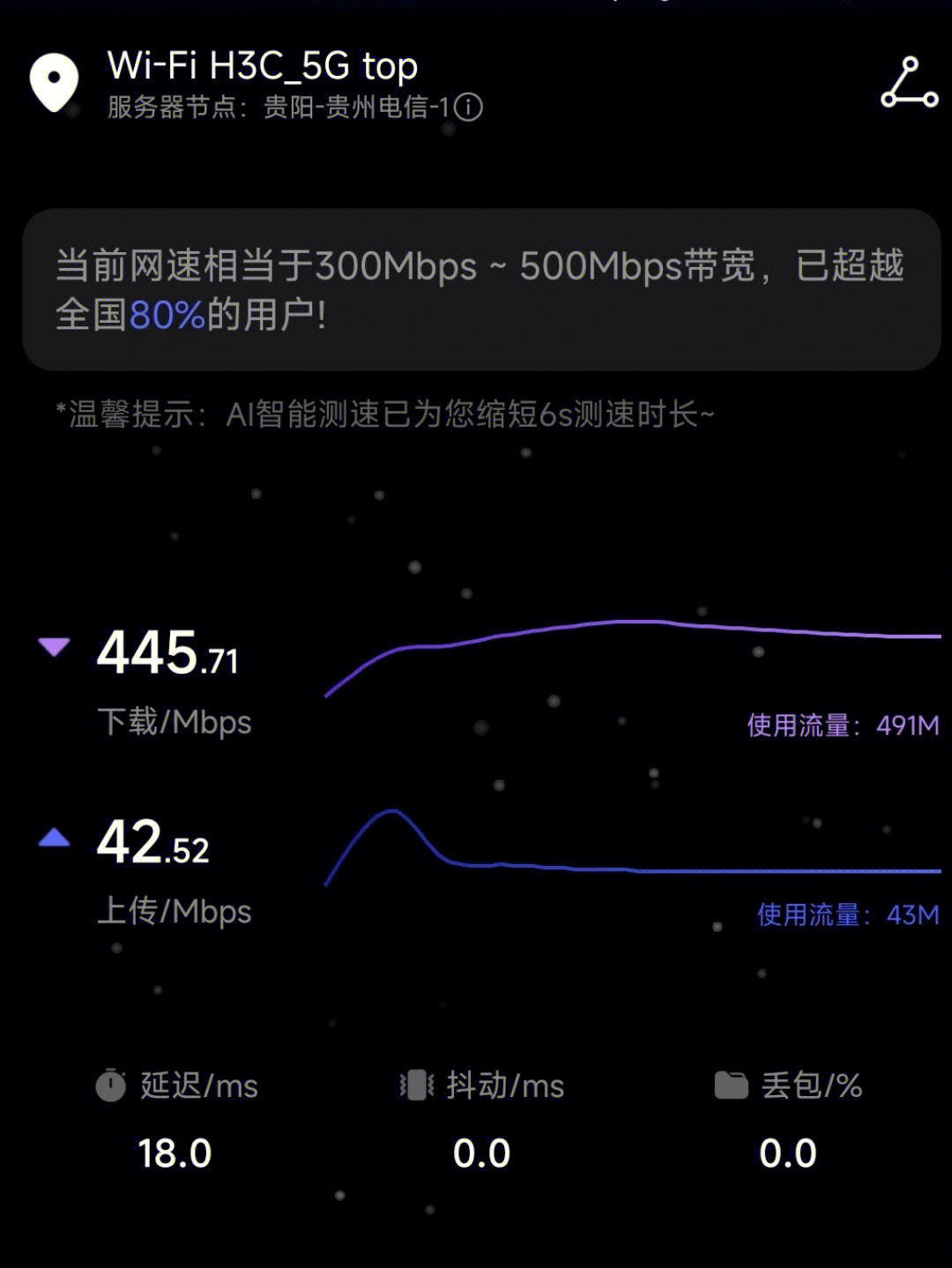 300m宽带wifi调试测速结果满意