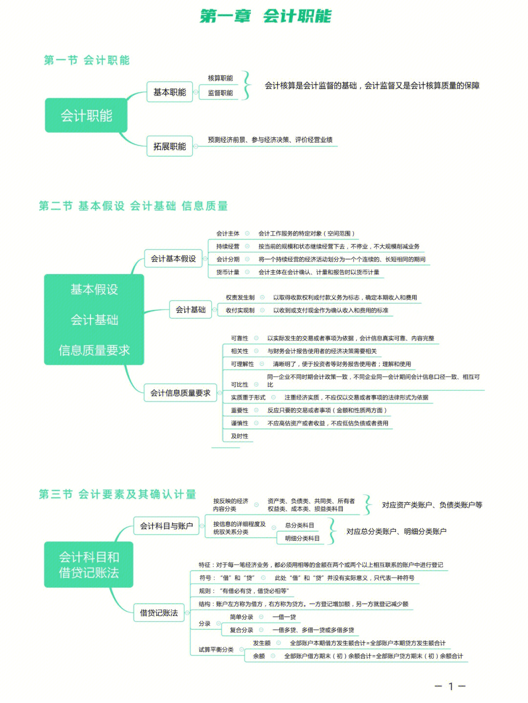 会计实务思维导图