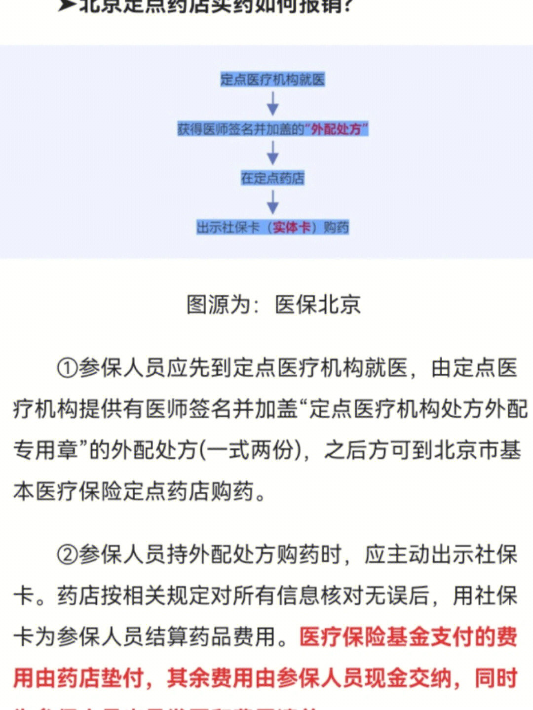 北京社保卡可以直接去定点药店刷卡买药吗